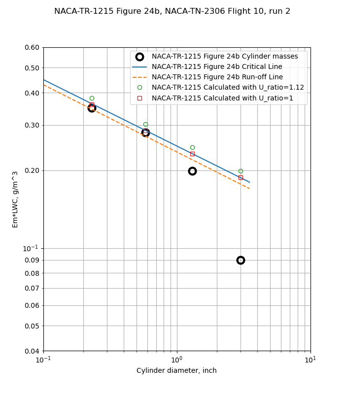 Figure 24b calculated values